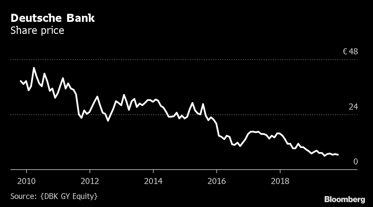 Deutsche Bank Ceo S Plan To Shrink The Lender Back To Glory Bloomberg