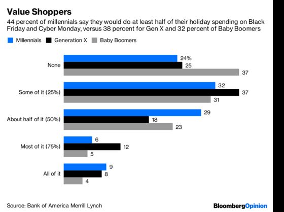 Jack Ma’s Singles Day Is Coming for Black Friday