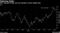 Faltering Rally