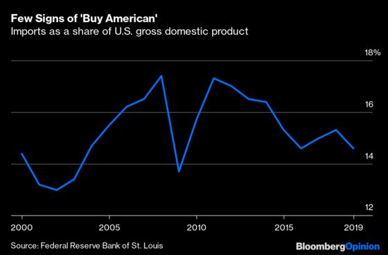 What's Powering the U.S. Economy? It's a Mystery, Frankly