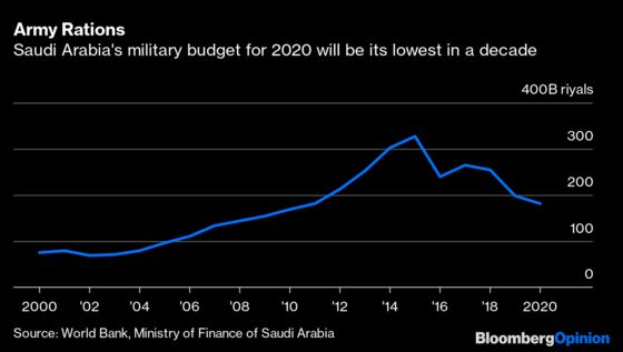 Saudi Arabia Should Spend Like the Debtor It Is