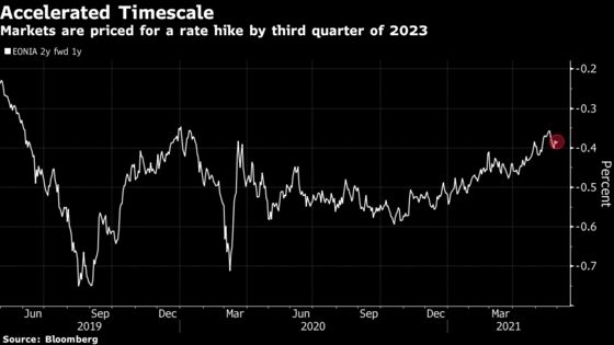 NatWest Says Bet Against Over-Aggressive ECB Rate-Hike Pricing