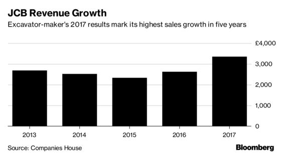 Brexiteer Billionaire Rejoins World’s Richest Amid Building Boom