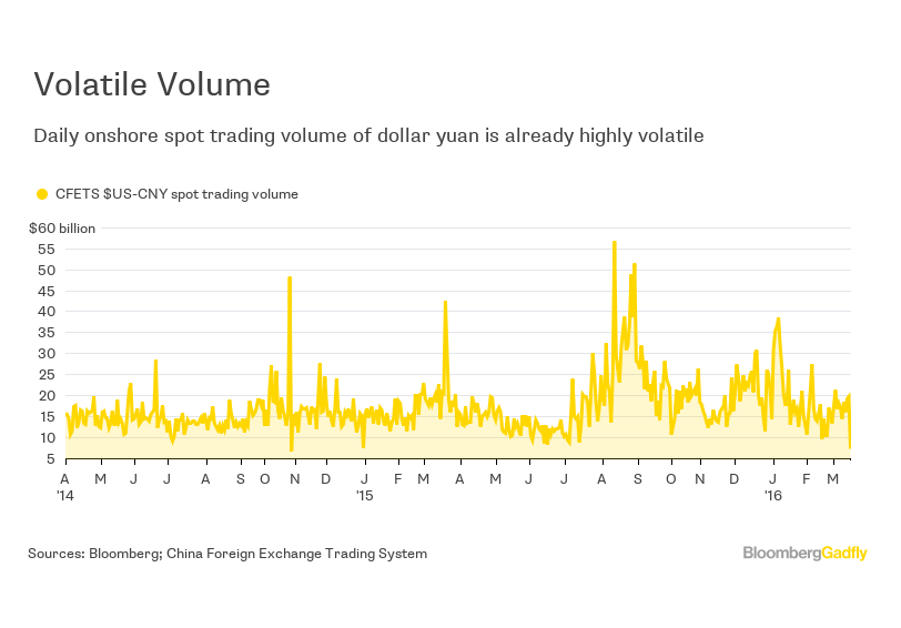 China foreign exchange trading system