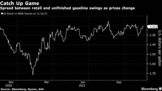 Biden Urges FTC to Probe Gasoline Market With Prices Up 50%
