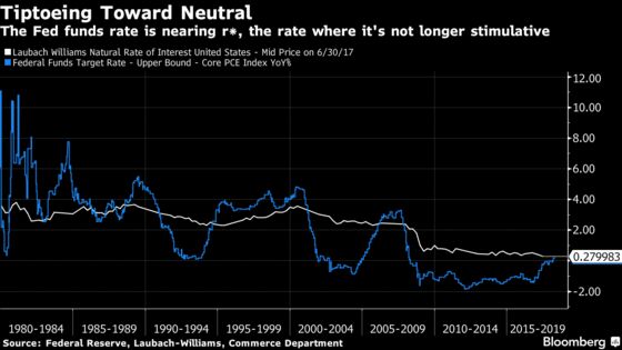 Reasons Why Global Growth Is Speeding Up, Not Slowing Down