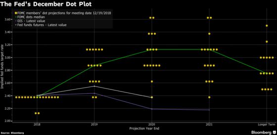 Powell Discovers Juggling Three Fed Communication Tools Is Hard