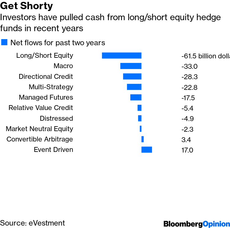 Stock Market: Reddit Investors Hate Short Sellers, But Market Needs Them -  Bloomberg