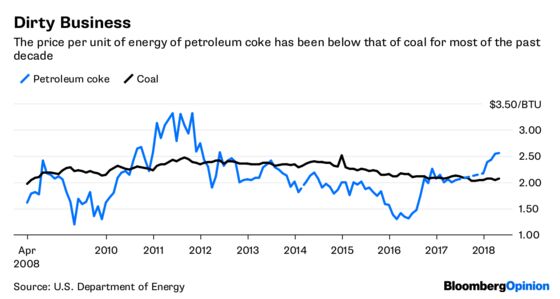 India’s Dirty Secret Is an Oil Market Headache