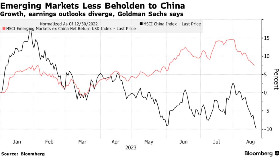 中国経済の失速は好機－インドや南ア、サプライチェーン再編に期待 - Bloomberg