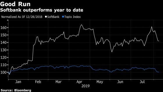 SoftBank’s Profit Beat Shows Its Vision Fund Is Delivering