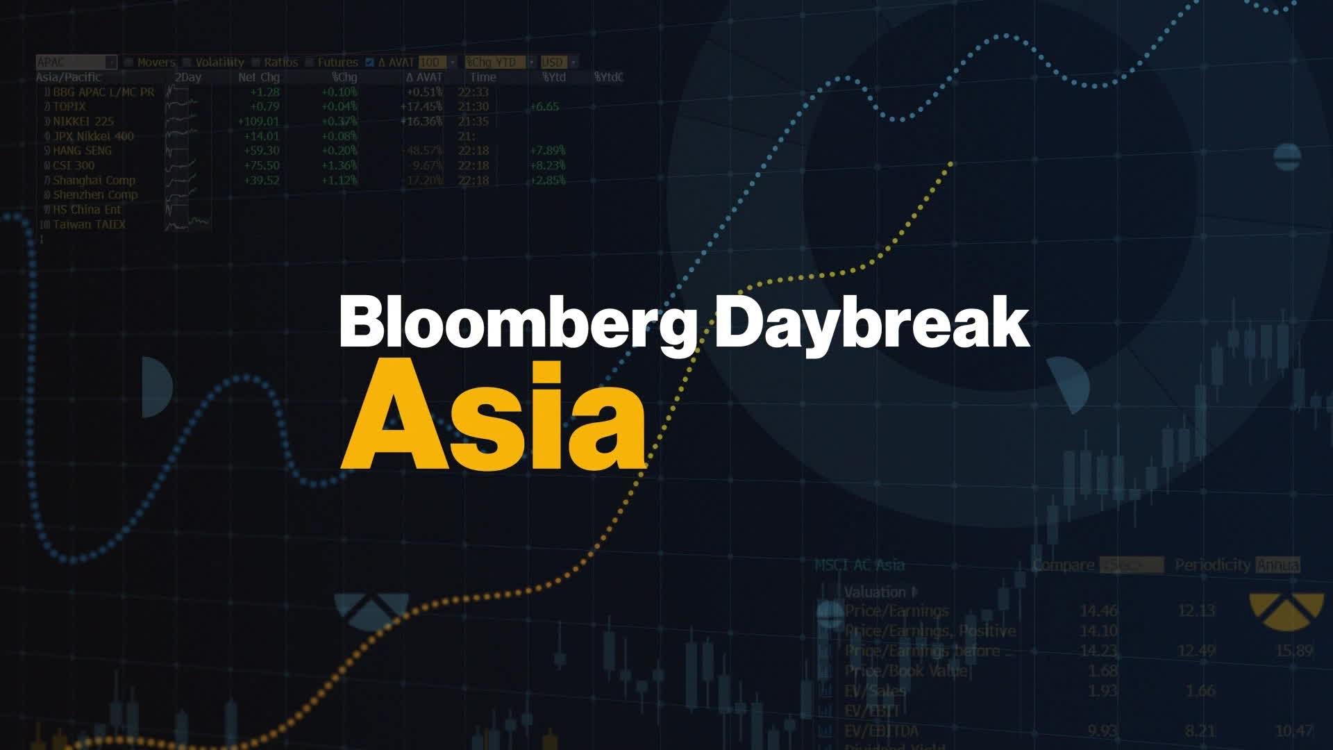 Watch 'Bloomberg Daybreak: Asia' Full Show (11/23/2021