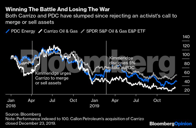 Winning The Battle And Losing The War