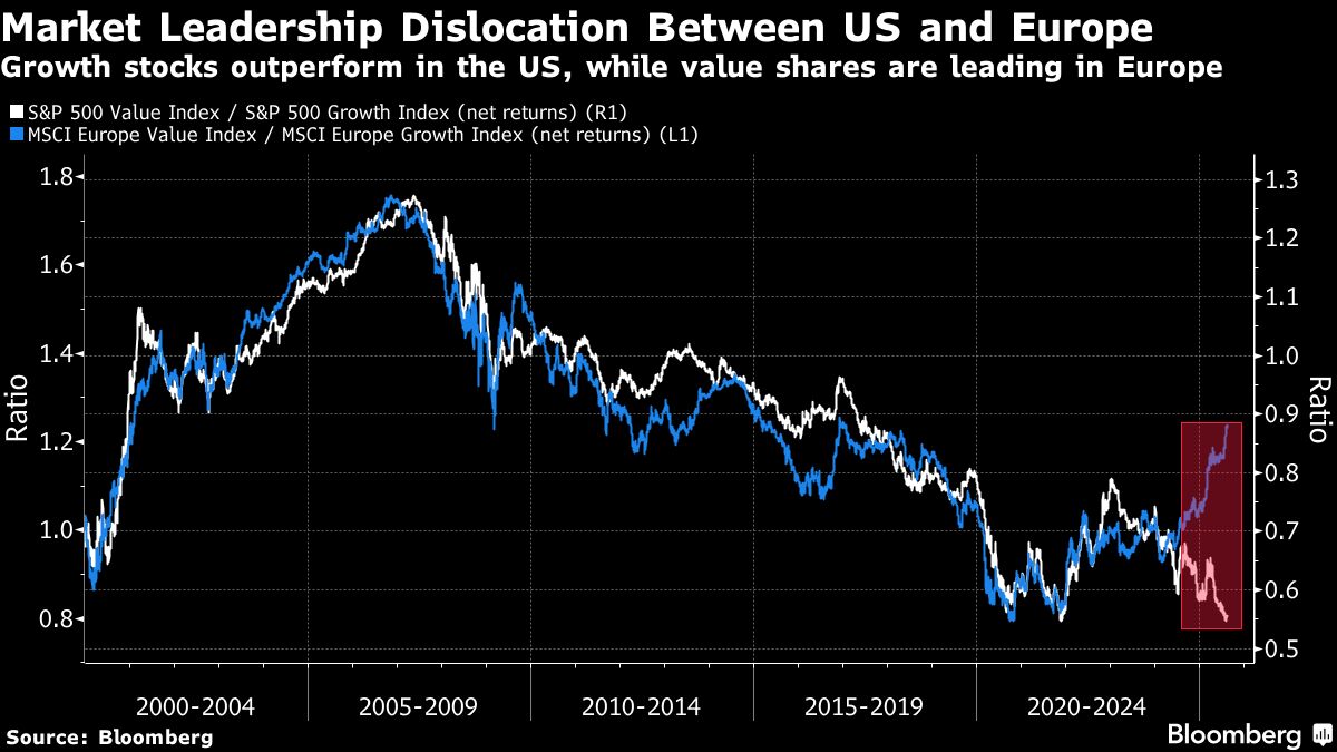 European Stocks Fall Amid US Tech Selloff