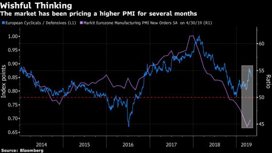 Defensive Sectors Are Getting Back in Vogue