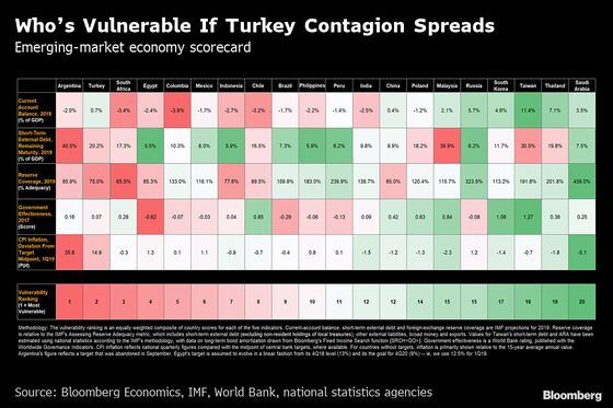 Emerging Market Crisis From Turkey – Tragedy But No Farce