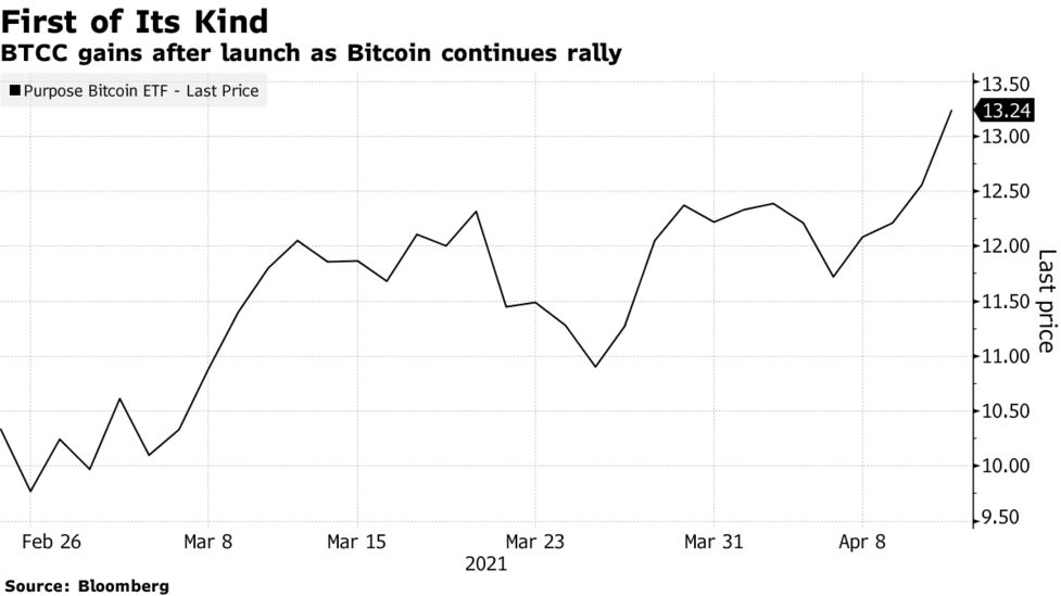 bitcoin etf ticker