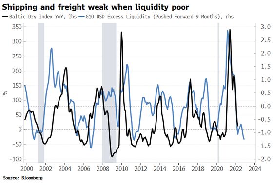 Shipping Slowdown Exposes Vulnerability of U.S. Economic Growth