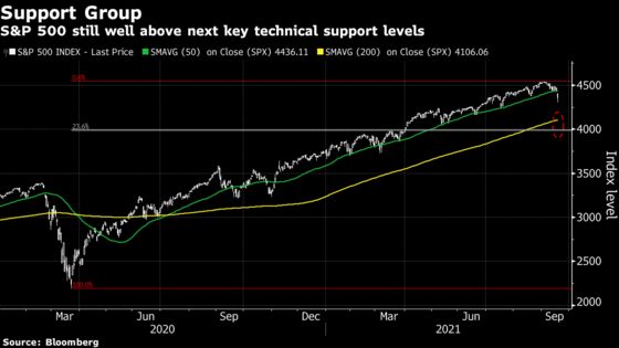 Strategist Who Foresaw Retail Stock Boom Sees Big Test Ahead