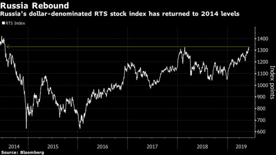 Russian Stocks Exorcise Ghosts of Crimea as Returns Surge