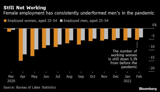 Fund Managers Press Companies to Address Women’s Job Losses