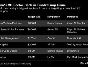 relates to Goldman Sachs Sees M&A in Foothills of ‘Five-to-Seven’ Year Recovery