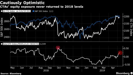 The Fast Money Never Liked This Rally. That May Be What Saves It