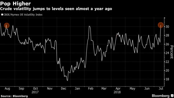 Oil Drops Amid Signs of Mounting Supply From Arabia to U.S.