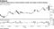 Treasury yields drop as mixed election results cast doubt on fiscal stimulus