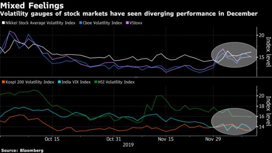 Trade Deal or Not, Few in Asia Worry About Dec. 15 for Stocks