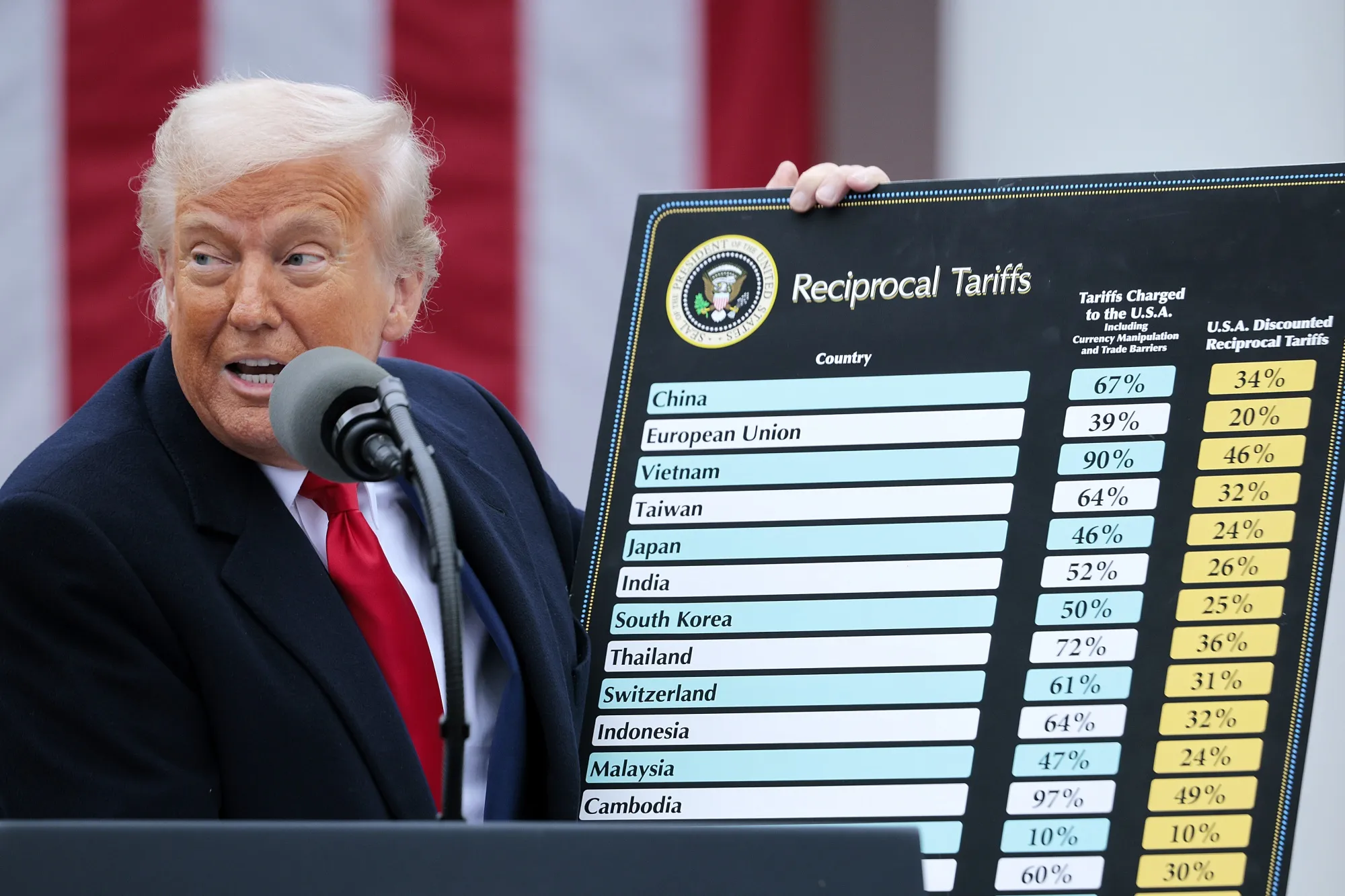 Falling stocks and rising oil prices are Trump’s kryptonite.