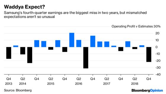 Tech's Brave Investors Should Be Looking at Samsung