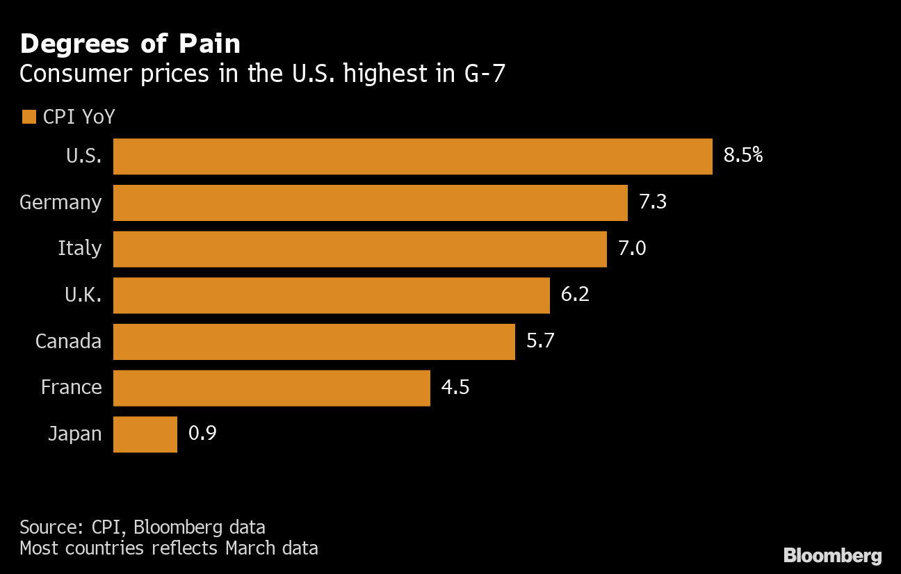 G7 Countries Inflation Rates 2022 Roberto Thompson Buzz