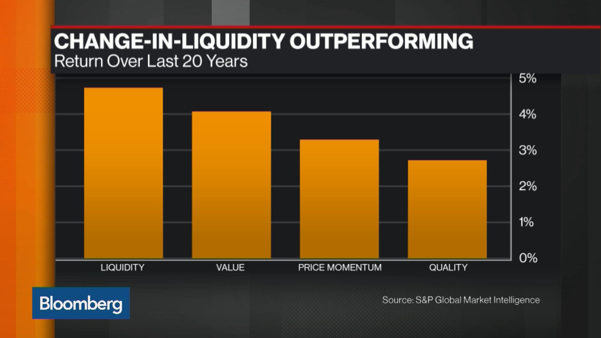 Watch A New Way to Look at Market Liquidity - Bloomberg