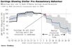 Recession Beat Grows Louder With Slower Earnings, Weaker Economy