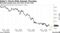 Dollar's March Slide Extends Thursday | Bloomberg gauge down more than 2% this week