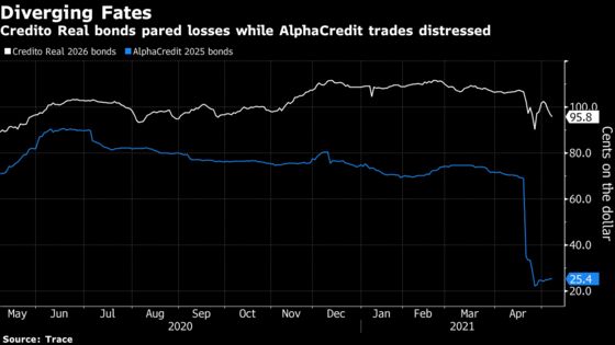 Two Shadow Lenders, Two Accounting Bombshells, One Bond Collapse