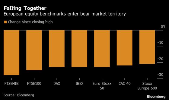 Worst Plunge Since 2008 Drags European Stocks Into Bear Market