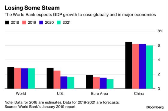 U.S. and China Try to Seek a Rare Dual Soft Landing in the Middle of a Trade War