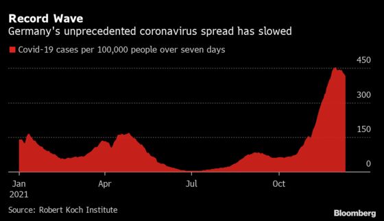 ECB’s Next Meeting to Be Held Virtually Amid Latest Covid Wave