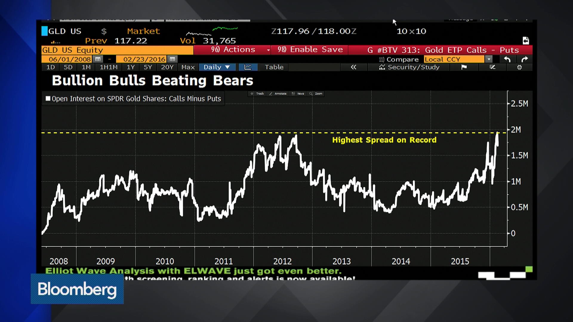Watch Will Gold Keep Gaining? Bloomberg