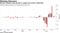German industry sees growth in output and orders weakening
