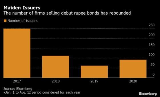 India’s Bond Market Is So Hot Even a Yoga Guru Is Selling Debt