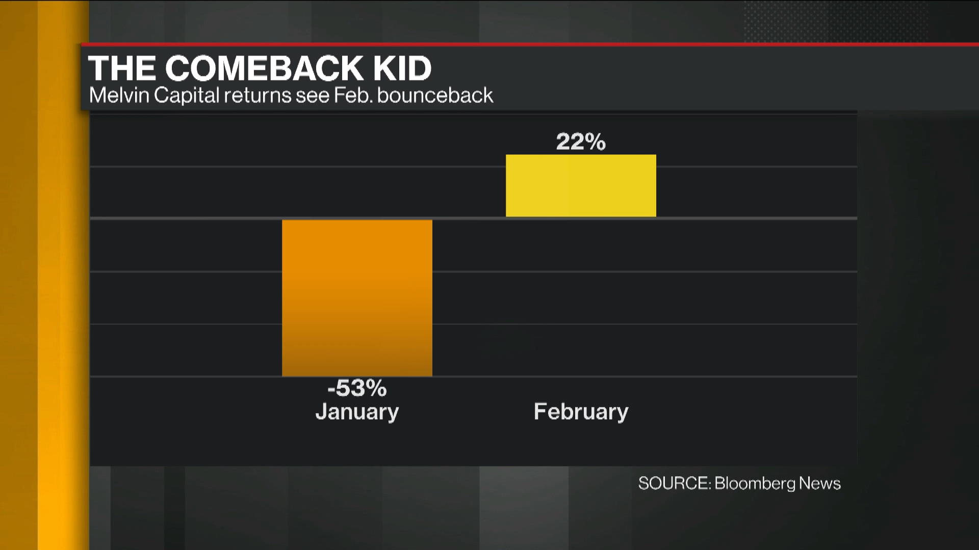 Weekly Watchlist: Winners and Losers in the GameStop Saga - Bloomberg