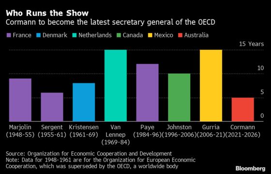 Charting the Global Economy: U.S. Is Turbocharging the World GDP