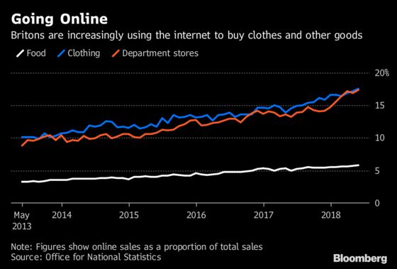 Royal Wedding and Sunshine Give U.K. Retailers a Boost in May