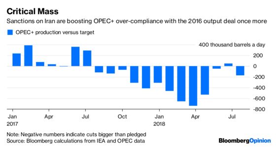 OPEC, Like a Dying Star, Is About to Go Supernova