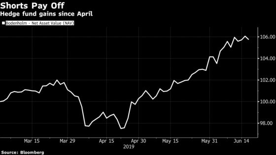 Billion-Dollar Swedish Hedge Fund Happy With Stocks Blowing Up