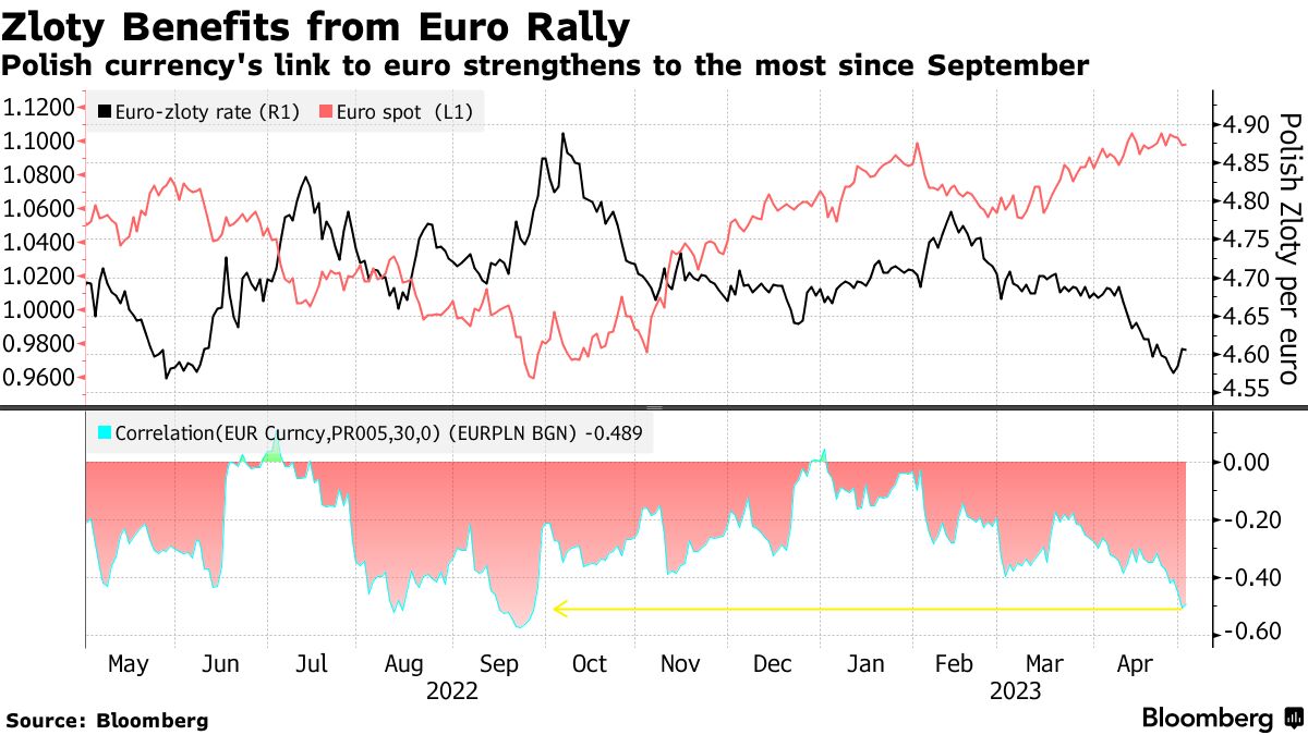 Hungarian forint to Euro exchange rates estimate 2014-2016