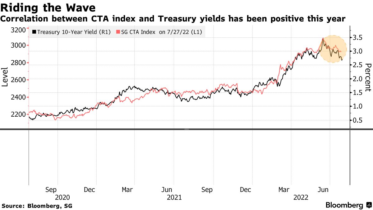 Source Bloomberg Commodity UCITS Stock Forecast: down to 1517.953